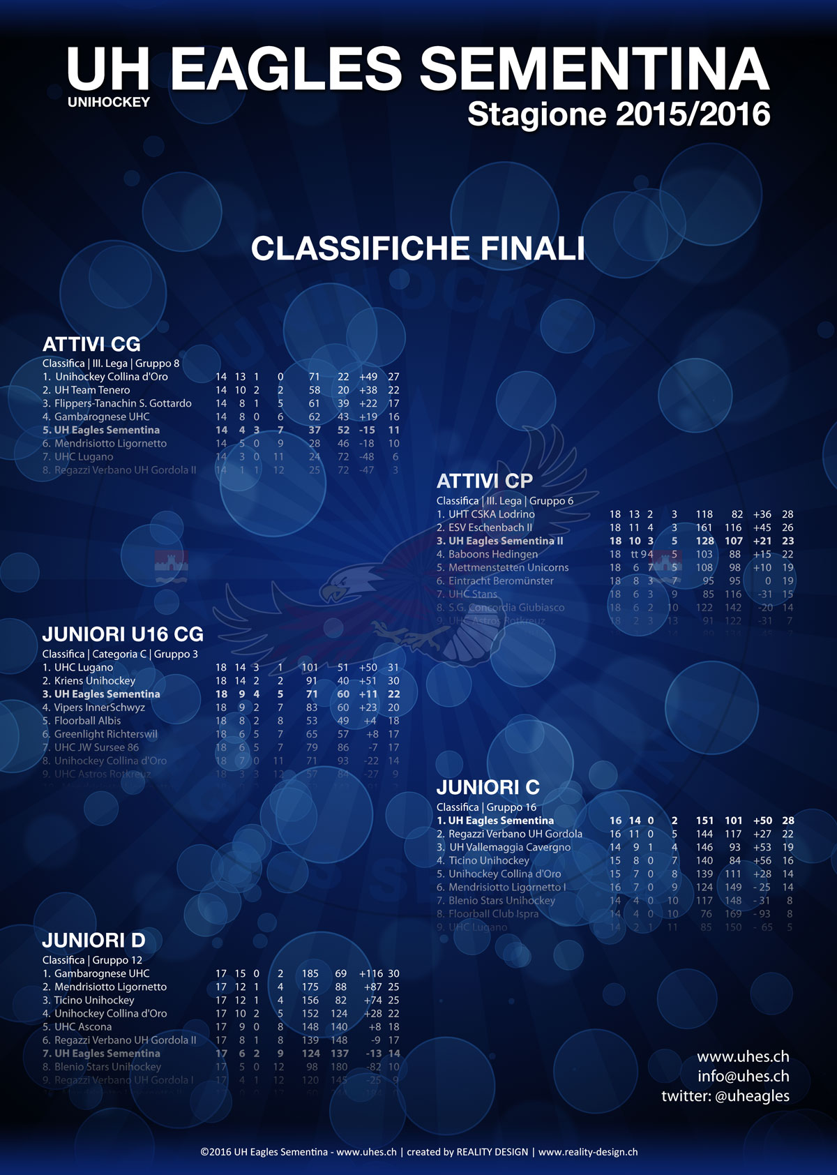 Final Ranking All Teams 2015/2016
